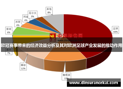欧冠赛事带来的经济效益分析及其对欧洲足球产业发展的推动作用