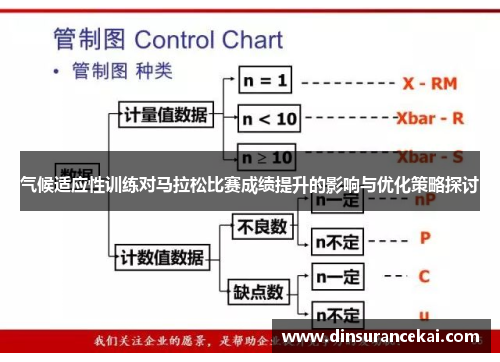 气候适应性训练对马拉松比赛成绩提升的影响与优化策略探讨