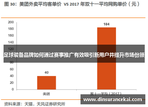 足球装备品牌如何通过赛事推广有效吸引新用户并提升市场份额